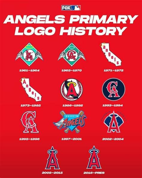 anaheim baseball team|when were the angels founded.